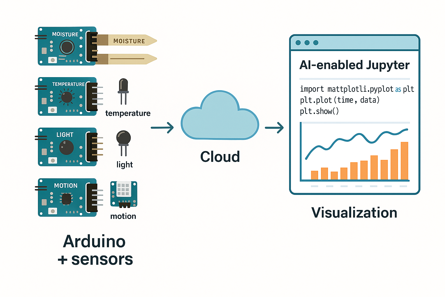 Summer 2026 Workshops: Learn Python using AI